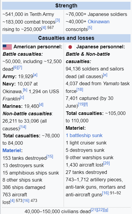 Battle of Okinawa Causalities: