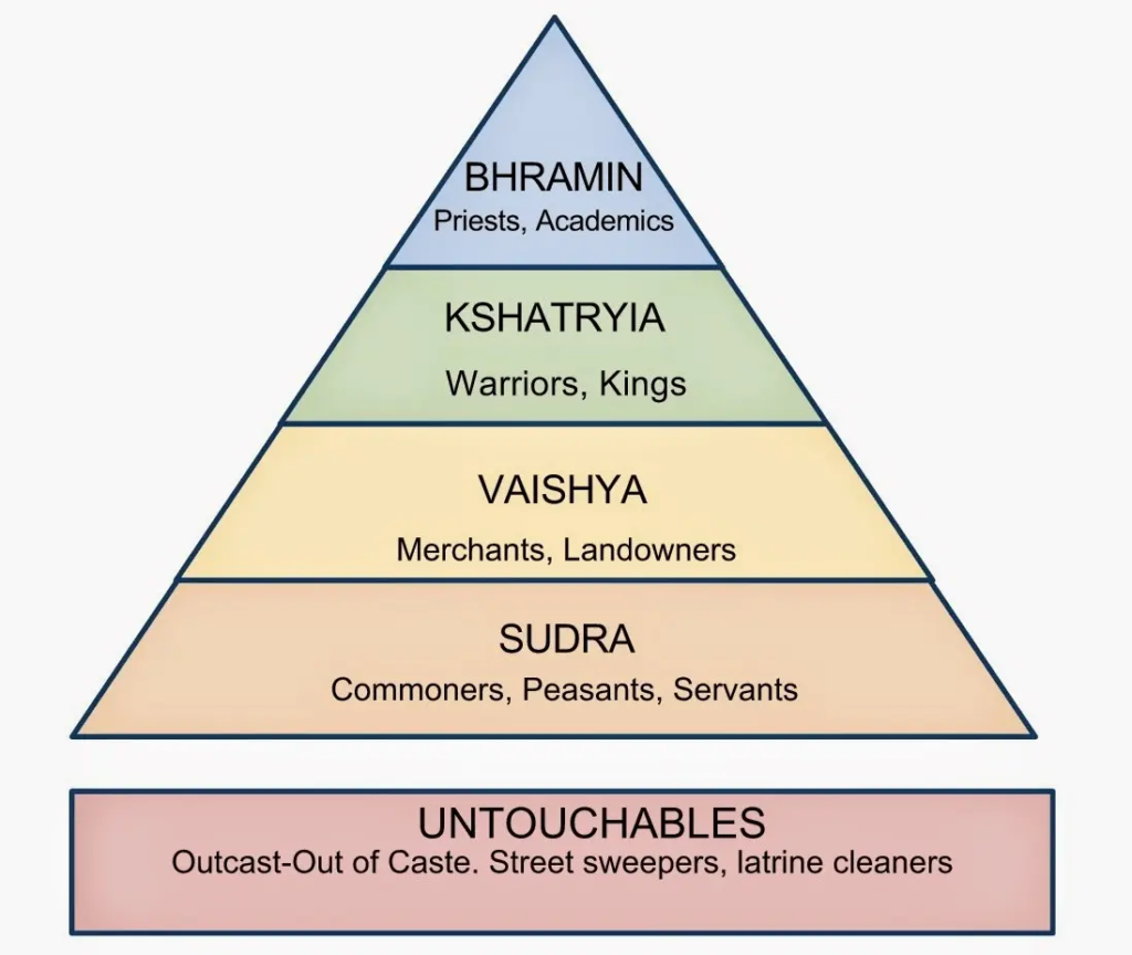 casteism in hinduism